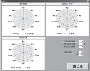 グラフ出力画面