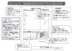 図5 職場復帰支援プログラム行動計画表