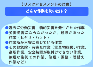 リスクアセスメントの対象