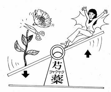 瘀血の診断基準