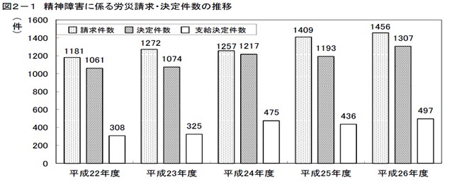 第5号 土浦地域産業保健センター