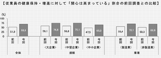 前回調査との比較